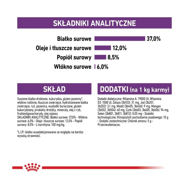 Royal Canin Sterilised 37 koostisosad ja analüütilised näitajad