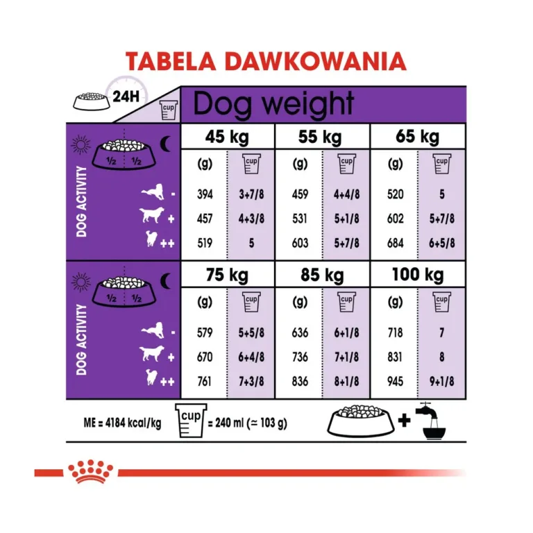 Hiidkoera kuivtoit 15 kg söötmise tabel Royal Canin