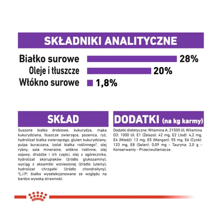 Royal Canin Giant Adult analüüs ja koostisosad