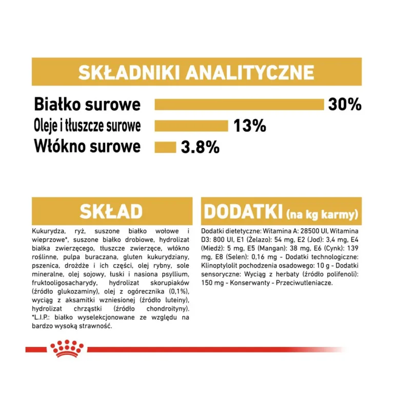 Koostisosade ja analüüside tabel Royal Canin kuivtoidul