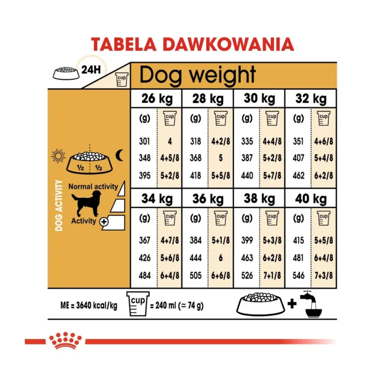 Royal Canin labradori toidu toitumis- ja portsjonitabel
