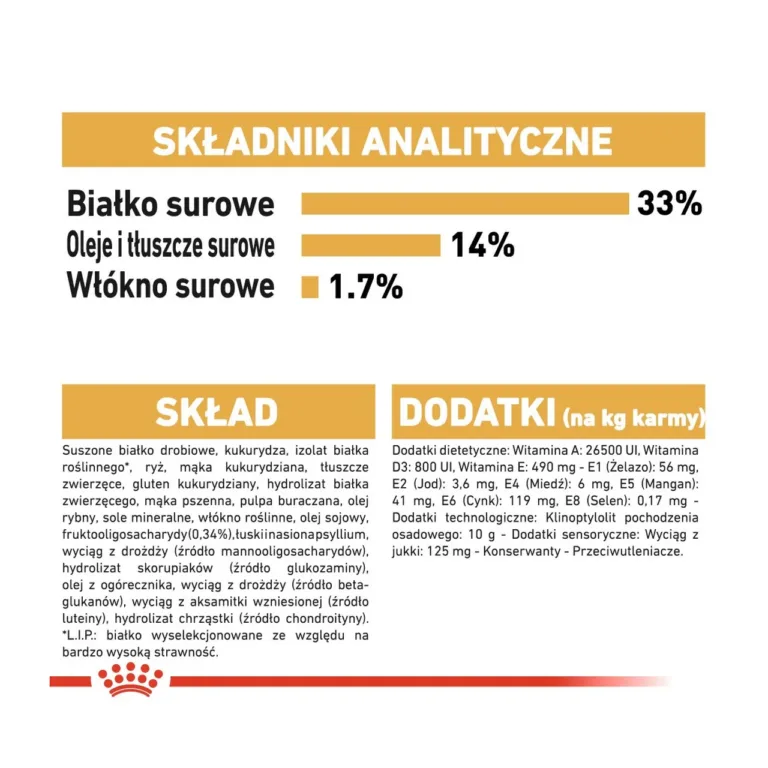 Royal Canin koostisosad ja analüütilised näitajad