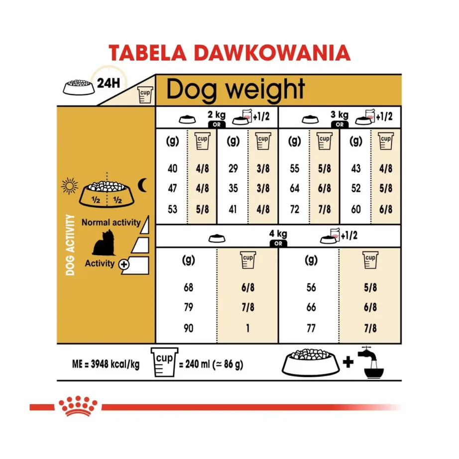 Royal Canin Breed Health Nutrition Yorkshire Terrier Adult 7,5 kg kuivtoit täiskasvanud väikest kasvu koertele karvkatte ja naha tervise toetamiseks – 6