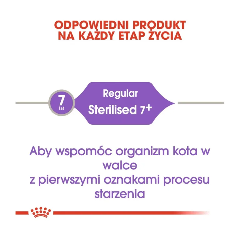 Royal Canin Sterilised 7+ mainitud vanusega seotud eelised