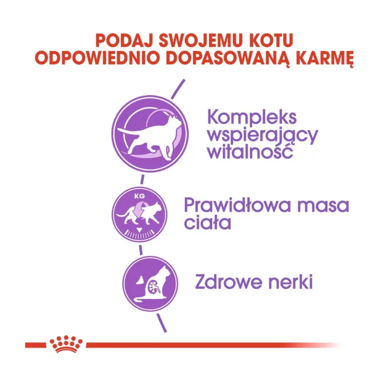 Royal Canin Sterilised 7+ toidulisandite eelised iconitega