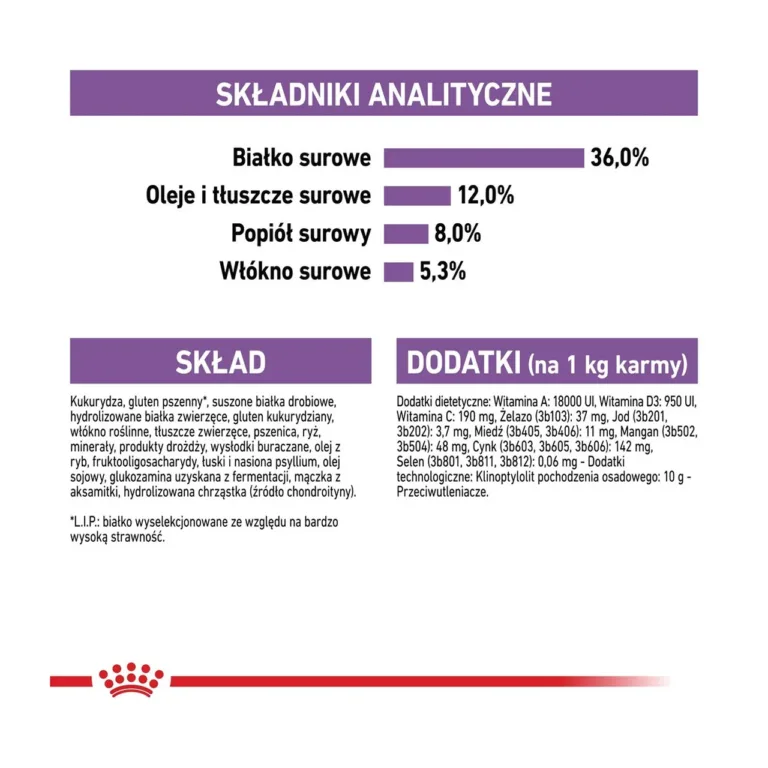 Royal Canin Sterilised 7+ koostisosade ja analüütiliste näitajate tabel