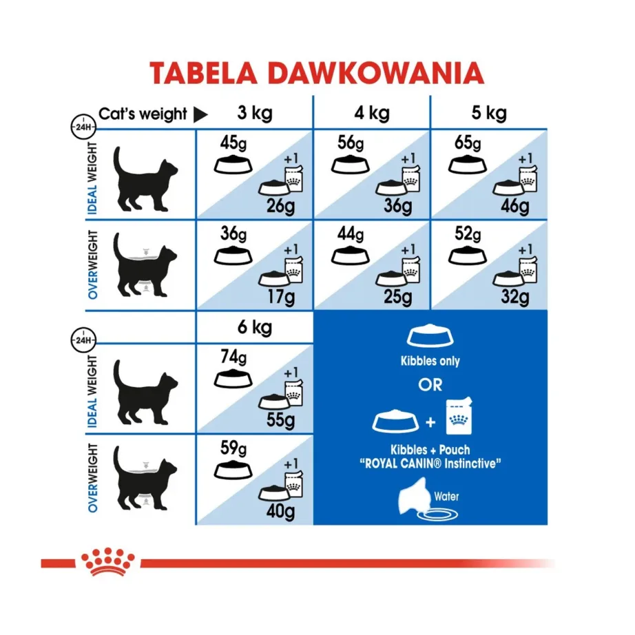 Royal Canin Indoor 27 2 kg kuivtoit täiskasvanud toakassile, kanaliha – 9