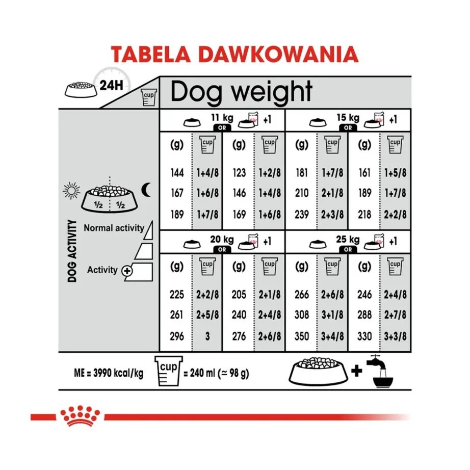 Royal Canin Care Nutrition Medium Digestive Care 3 kg kuivtoit keskmist kasvu täiskasvanud koertele seedimise toetuseks – 4