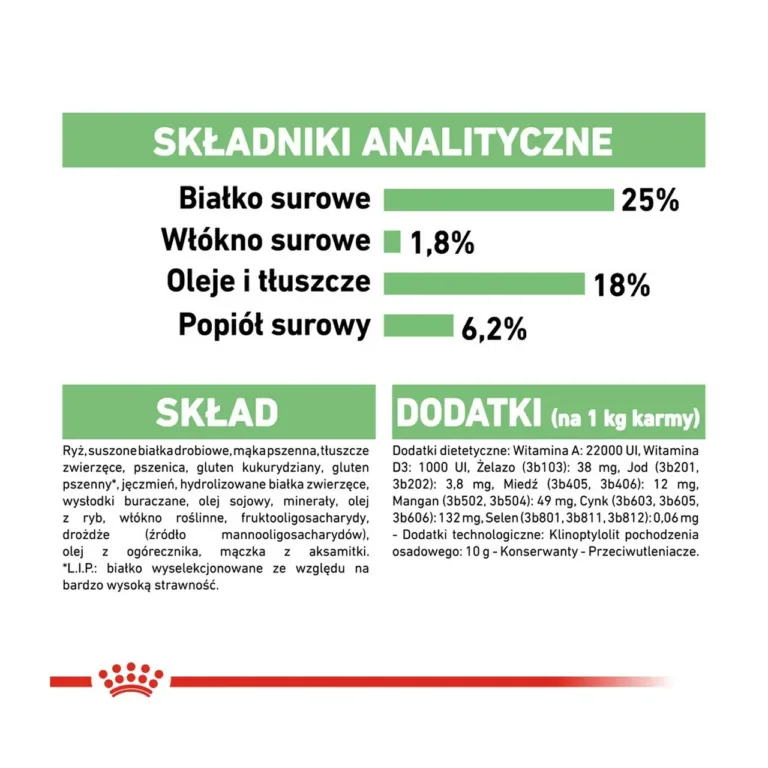 Seedimist toetava Royal Canin toidu tõhususe graafika