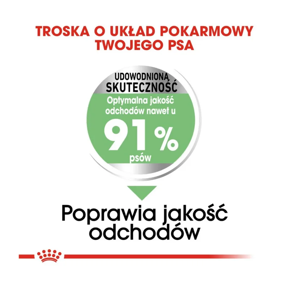 Royal Canin Care Nutrition Medium Digestive Care 3 kg kuivtoit keskmist kasvu täiskasvanud koertele seedimise toetuseks – 6