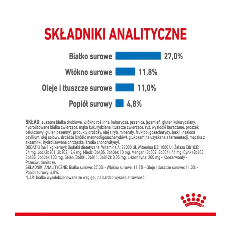 Royal Canin Medium Light Care koostise analüüs