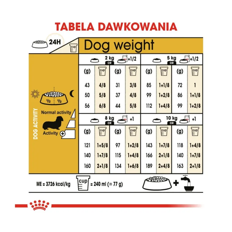 Taksidele kuivtoit 7,5 kg toitmisjuhend tabel