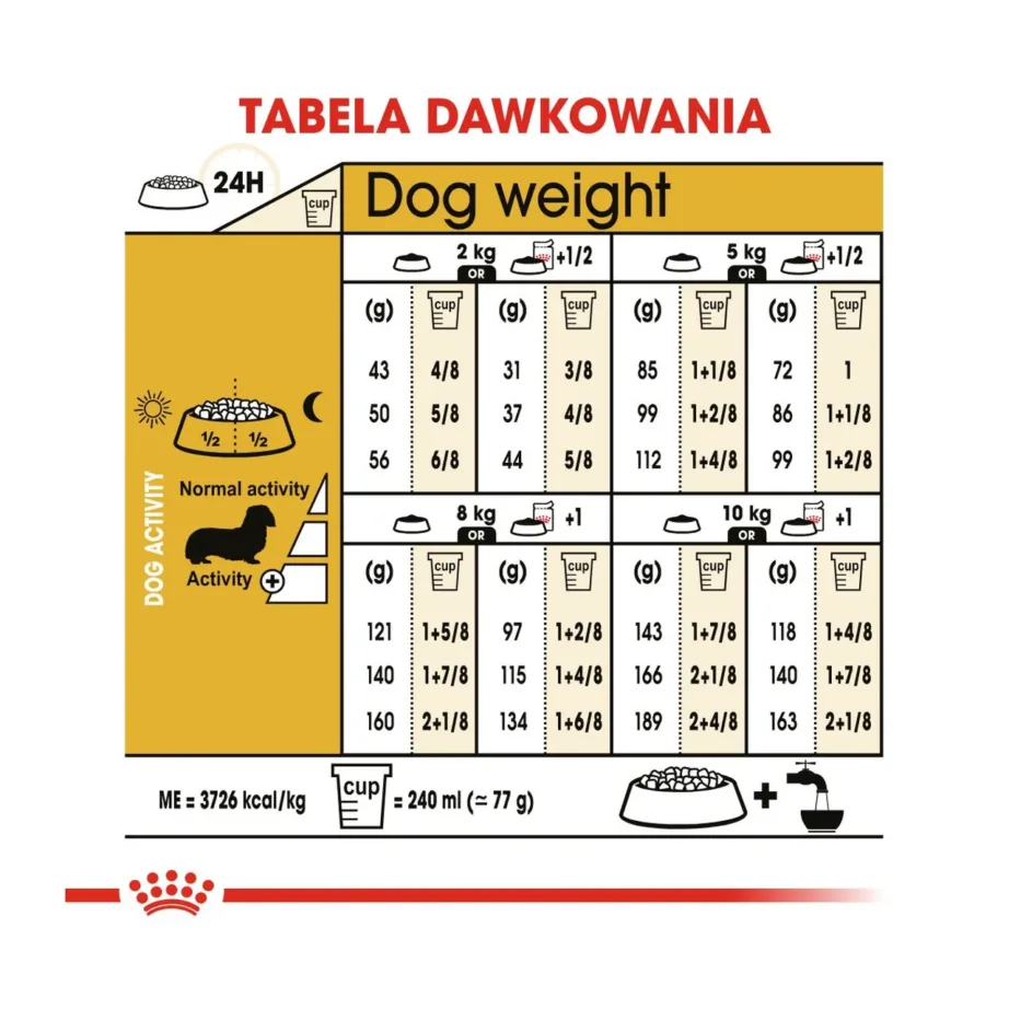 Royal Canin Dachshund Adult 7,5 kg kuivtoit väikest kasvu täiskasvanud taksidele – 2