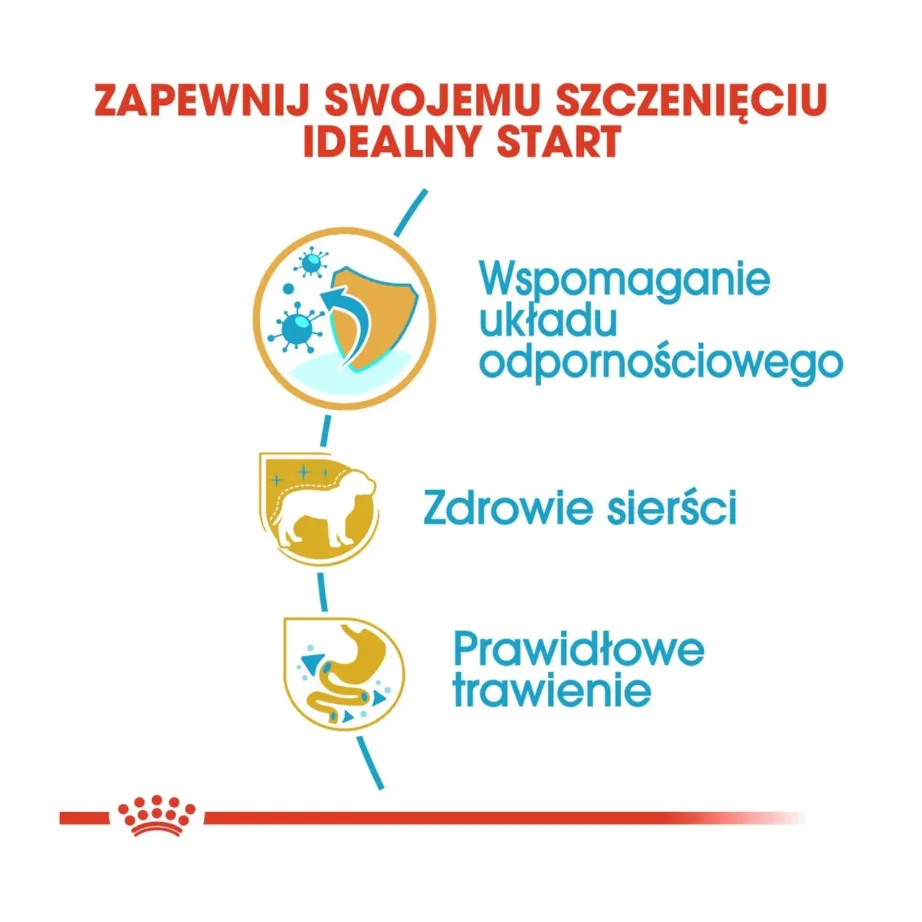 Royal Canin Breed Health Nutrition Yorkshire Terrier Puppy 7,5 kg linnulihamaitseline kuivtoit kuni 10 kuu vanustele Yorkshire terjeri kutsikatele – 6