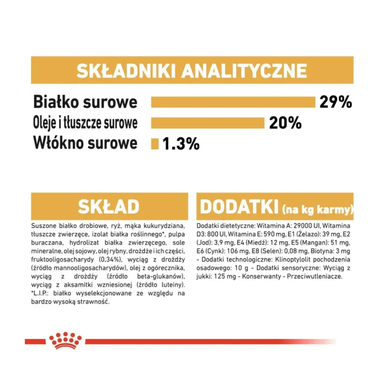 Royal Canin analüütilised koostisosad ja vitamiinid