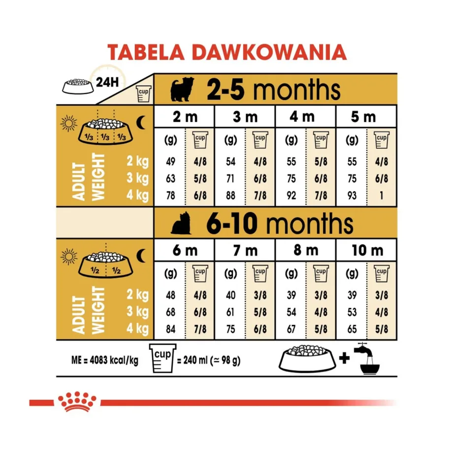 Royal Canin Breed Health Nutrition Yorkshire Terrier Puppy 7,5 kg linnulihamaitseline kuivtoit kuni 10 kuu vanustele Yorkshire terjeri kutsikatele – 9
