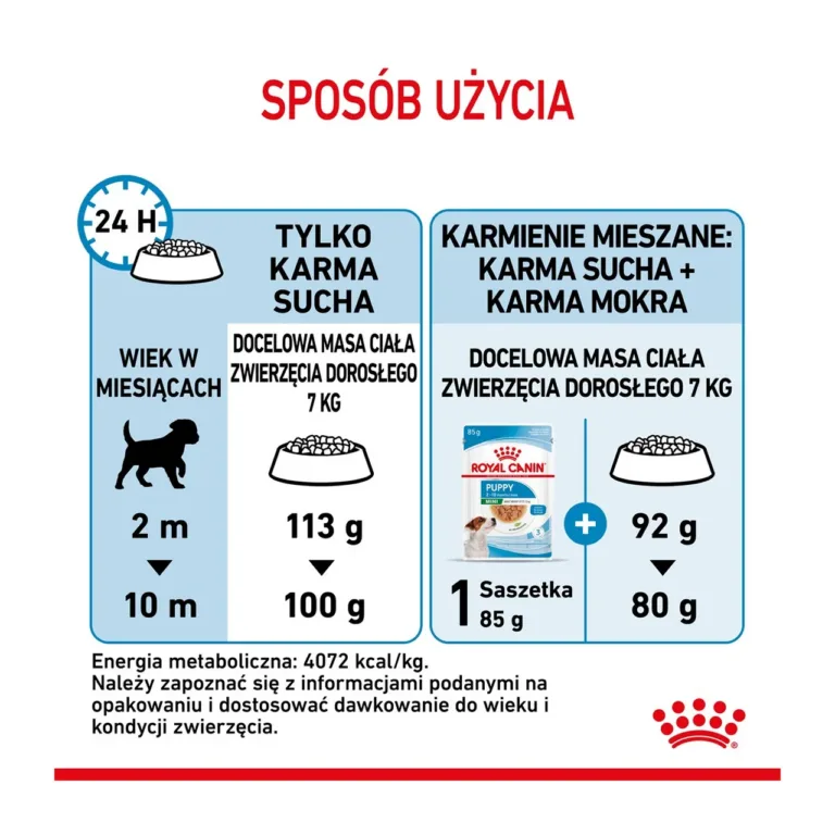Royal Canin Puppy Mini kasutusjuhend ja toitmissoovitus