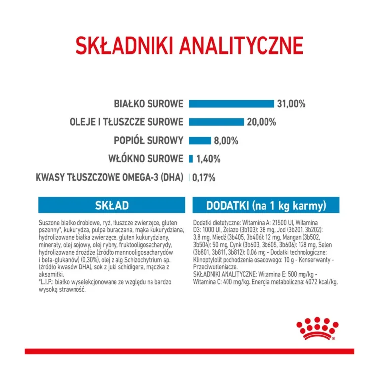 Royal Canin Puppy Mini analüütiline koostis ja lisandid