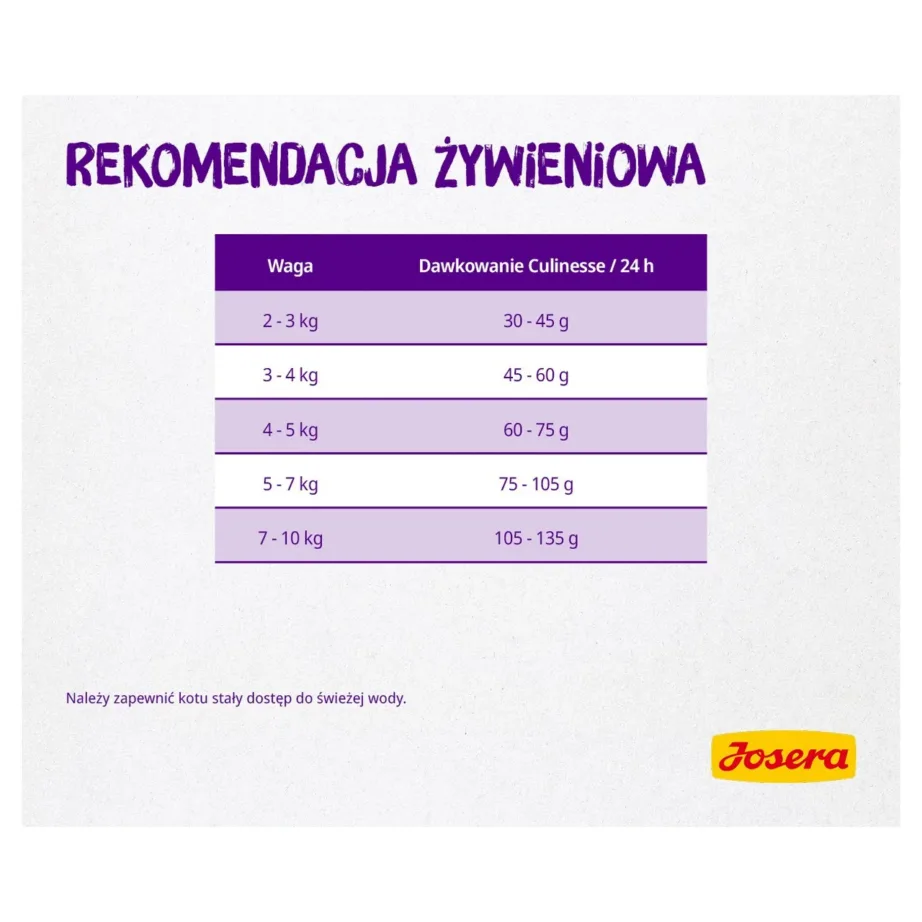 Josera Super Premium Adult 10 kg gluteenivaba kuivtoit lõhe ja linnulihaga täiskasvanud kassile – 2