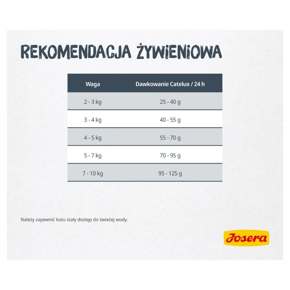 Josera Super Premium Adult 10 kg pardiliha-kartuli-linnulihaga gluteenivaba kuivtoit täiskasvanud kassidele naha ja karva terviseks – 3