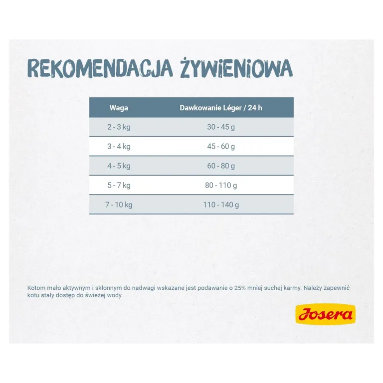 Josera kana kuivtoit steriliseeritud kassile toidukogused