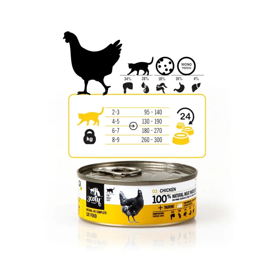 3coty kana märgtoit kassile 80g – gluteenivaba monoproteiinne – 7