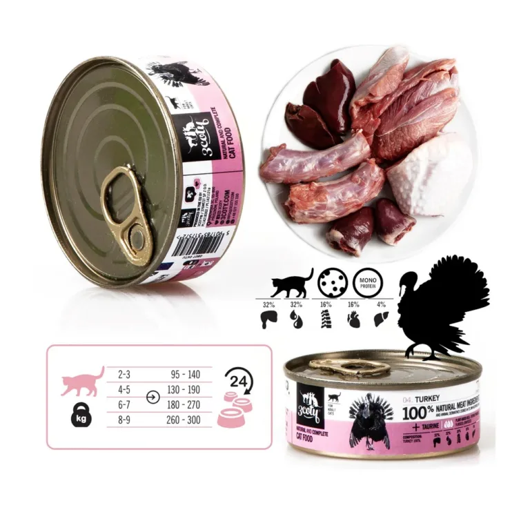 3coty Turkey konserv, kalkuniliha toorained ja info
