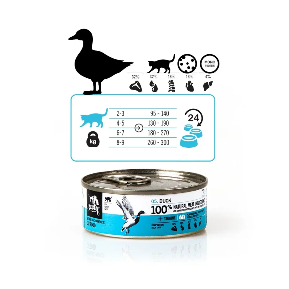 3coty Duck 80g monoproteiinne teraviljavaba pardilihaga märgtoit täiskasvanud kassidele – 9