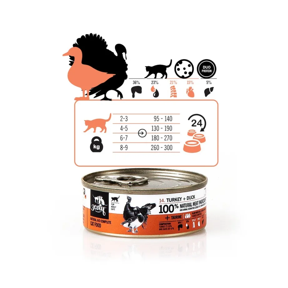 3coty kalkuni ja pardiga märgtoit kassile 80g gluteenivaba konserv täiskasvanud kassidele – 2