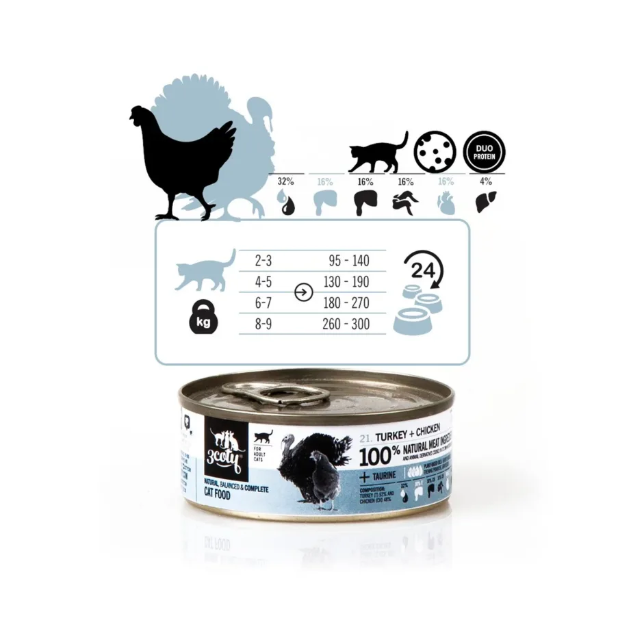 3COTY kalkuni-kanaga märg kassitoit 80 g teraviljavaba, gluteenivaba, sobib allergikutele ja täiskasvanud kassile – 6