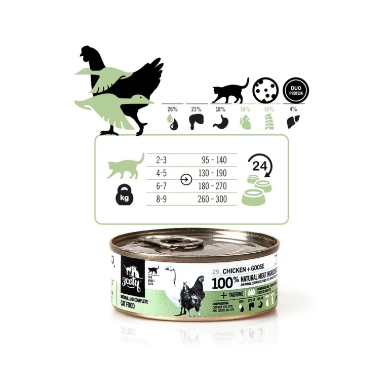 3coty Chicken with Goose toitumisinfo ja konserv