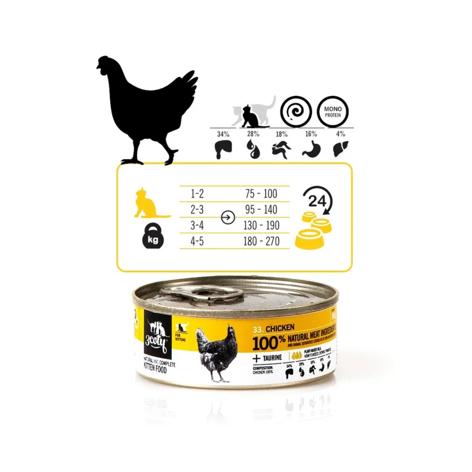 3COTY Chicken 80g monoproteiinne gluteenivaba märgtoit kassipoegadele – 7