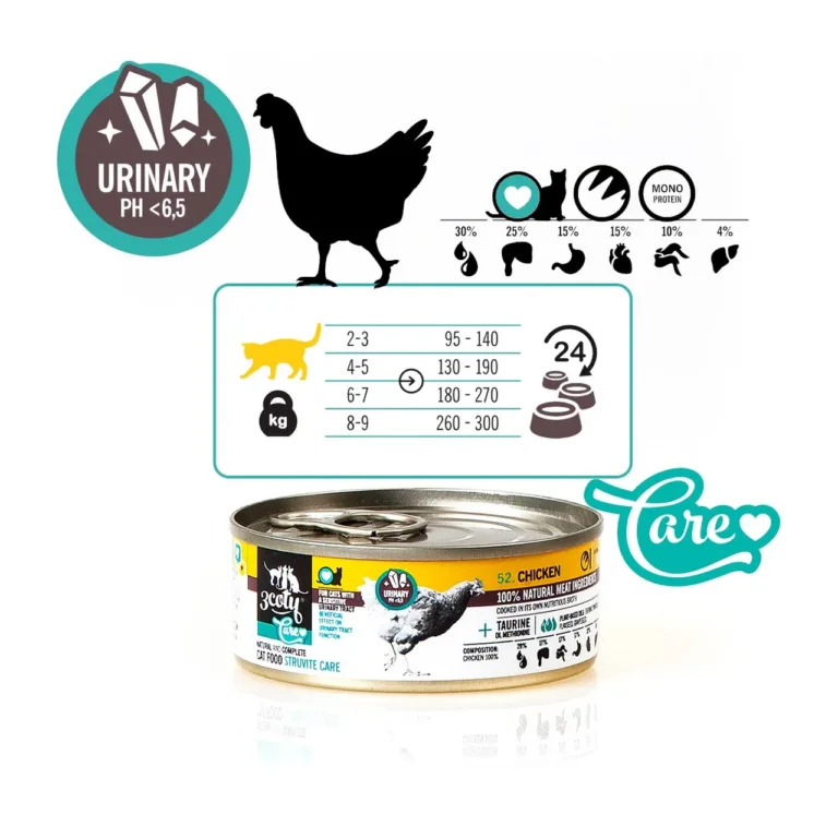 3COTY Chicken Struvite Care söötmissoovitused ja koostis