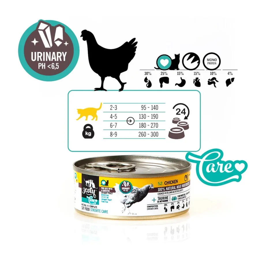 3COTY Chicken Struvite Care 80 g teraviljavaba täissööt täiskasvanud kassile kuseteede tervise toetamiseks – 13