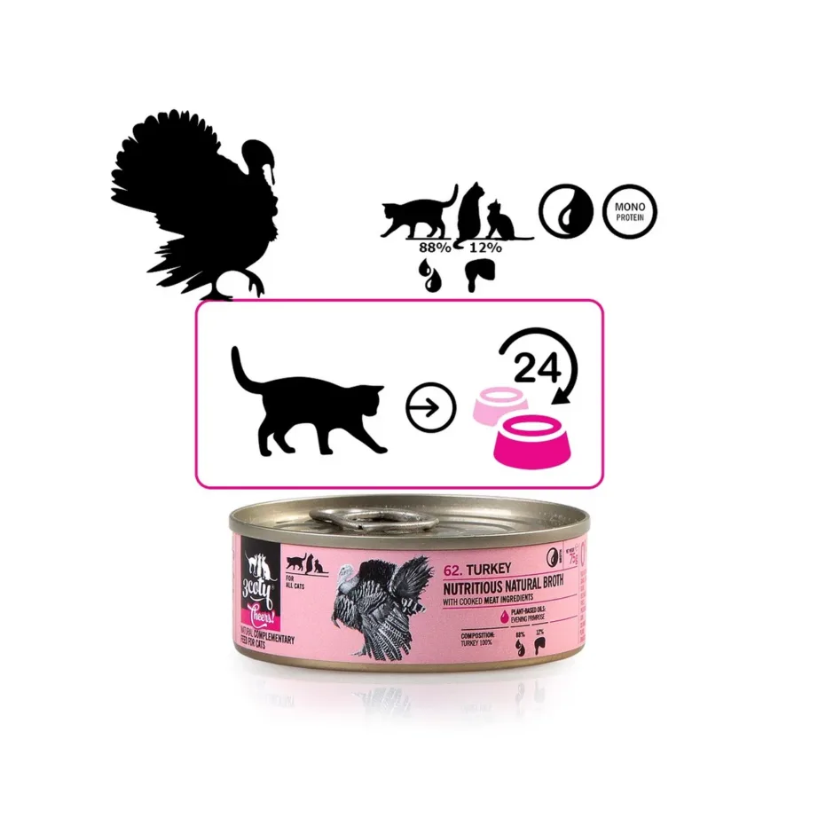 3COTY kalkuniga gluteenivaba kassikonserv 75g – kana- ja teraviljavaba – 6