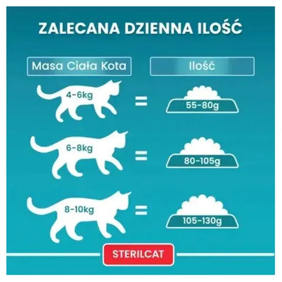 PURINA One Sterilcat 9,75 kg veiselihaga kuivtoit steriliseeritud täiskasvanud kassidele – 6