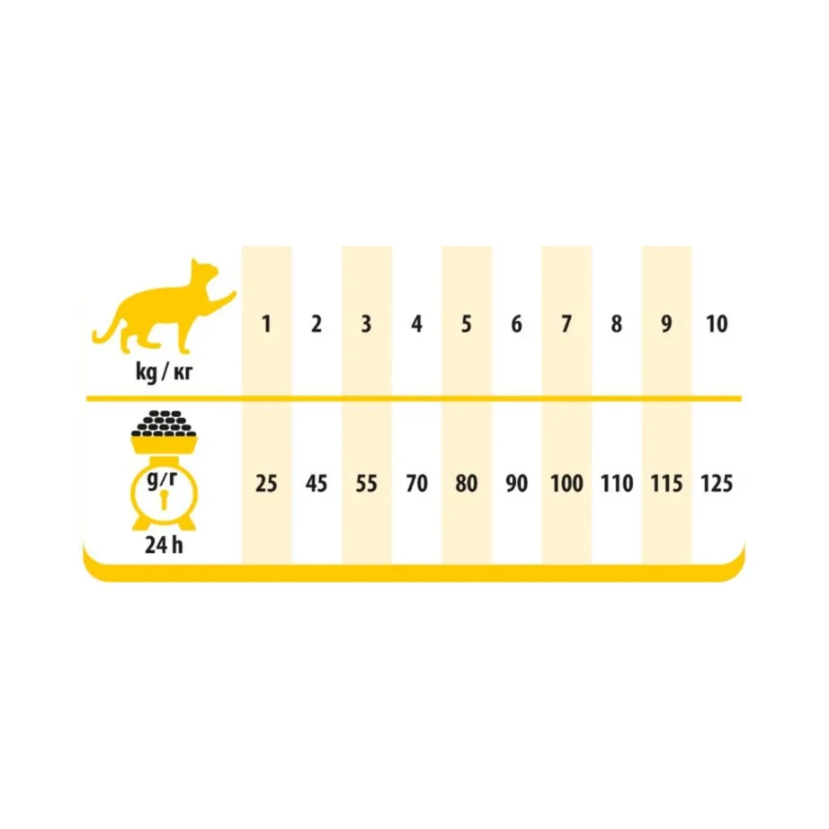 Prevital Adult kana 1,4 kg kuivtoit täiskasvanud kassidele – 6