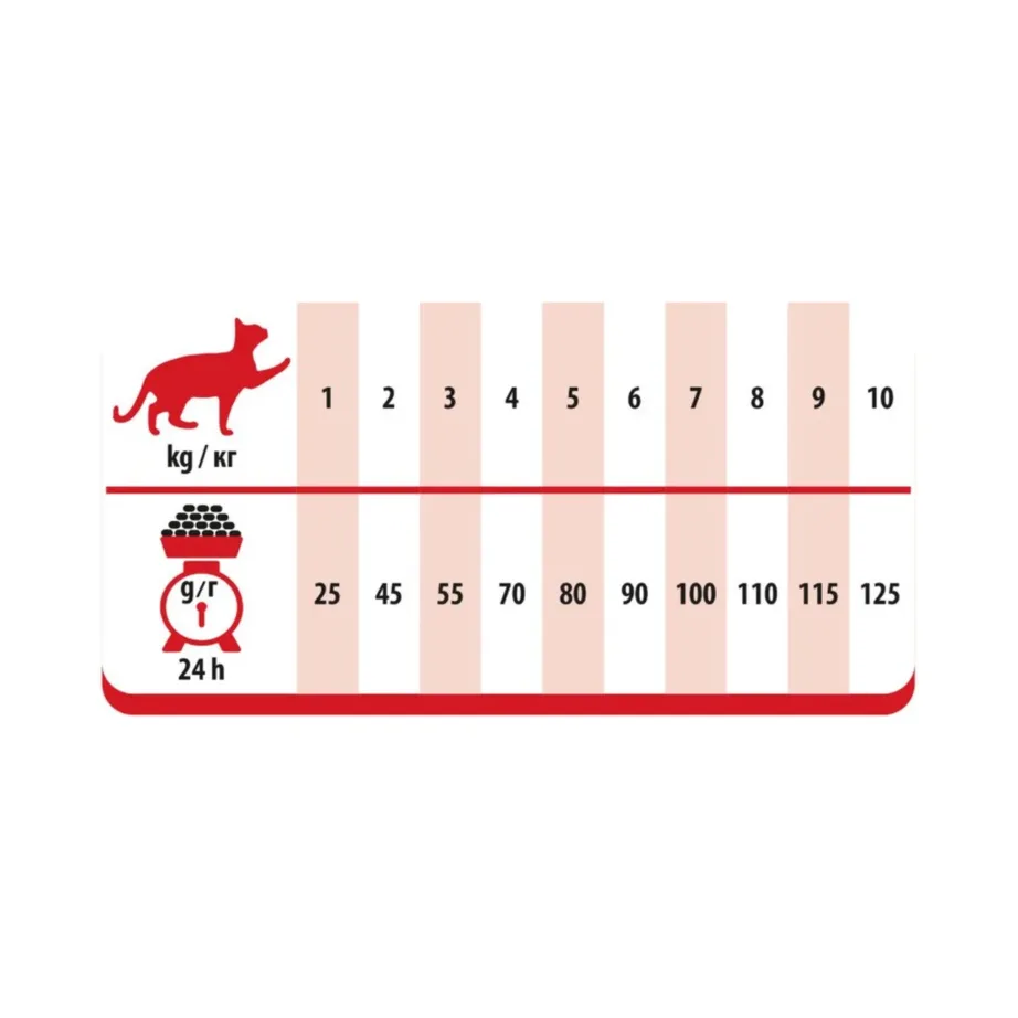 PreVital Adult Beef 1,4 kg kuivtoit veiselihaga täiskasvanud kassidele – 6