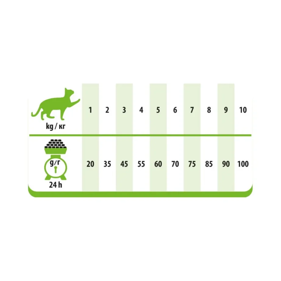 PreVital Sterile Turkey 1,4 kg kuivtoit steriliseeritud ja toakassidele – 3