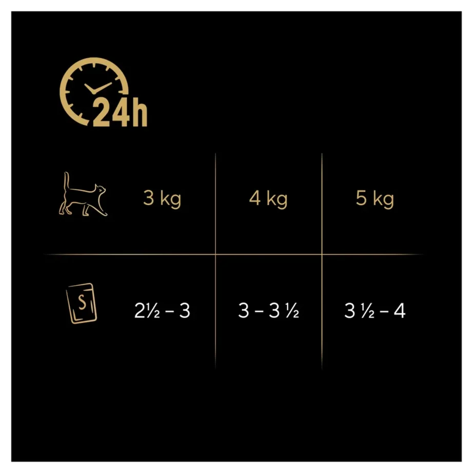 Sheba Selection Select Slices 40 x 85g linnulihamaitseline märgtoit täiskasvanud kassidele – 15