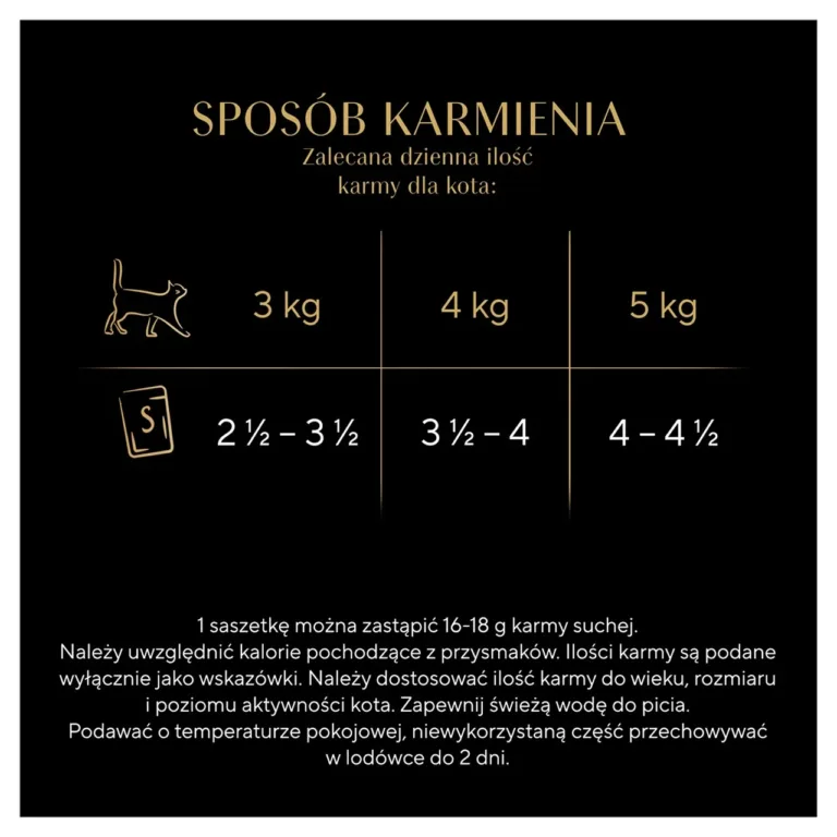 Sheba märgtoidu päevase annustamise tabel kassile