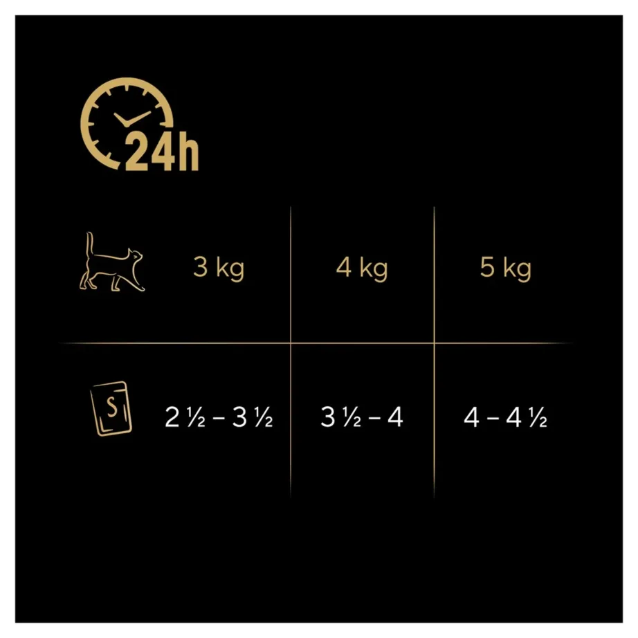 Sheba Nature’s Collection 3,4 kg teraviljavaba märgtoidu assortii täiskasvanud kassidele, 40x85g, linnu- ja kalamaitseline – 8