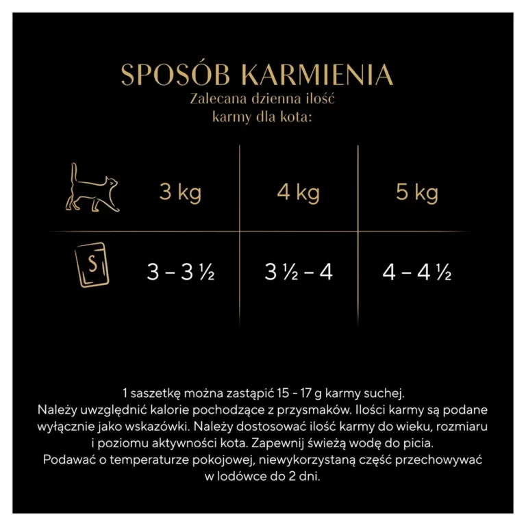 Sheba Delicacy kassitoidu toitmissoovitused kehakaalu järgi