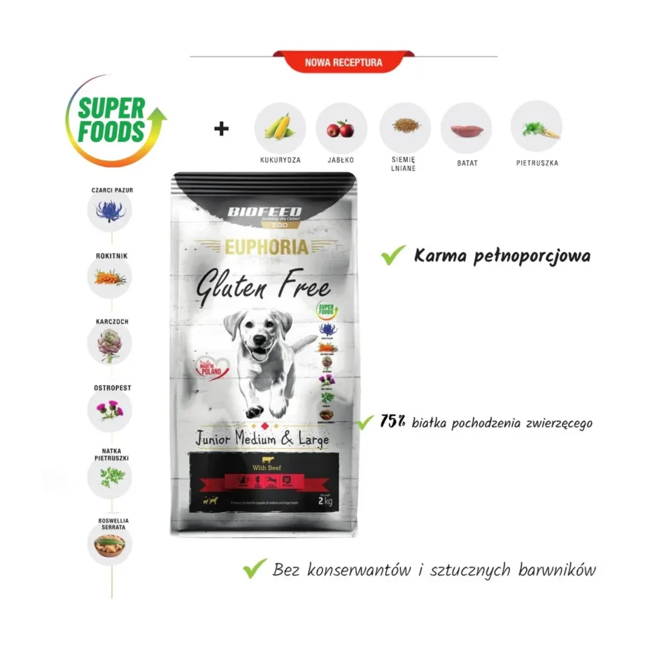 BIOFEED Euphoria gluteenivaba veiselihaga kuivtoit junior keskmistele ja suurtele koertele 12 kg – 2