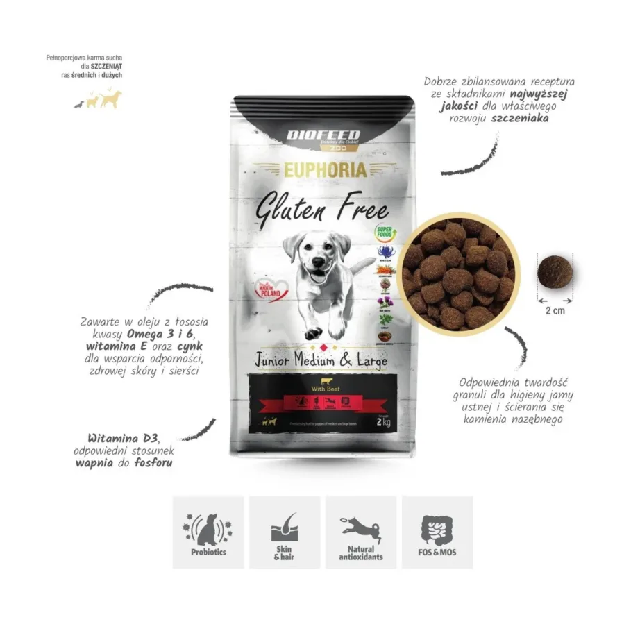 BIOFEED Euphoria gluteenivaba veiselihaga kuivtoit junior keskmistele ja suurtele koertele 12 kg – 3