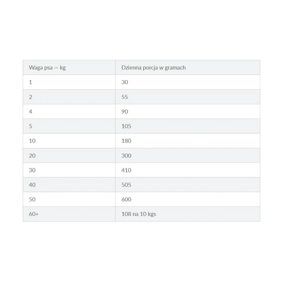 Hill’s Prescription Diet z/d 10 kg hüdrolüüsitud kanaga kuivtoit täiskasvanud koertele toiduallergia ja tundliku seedimise korral – 7