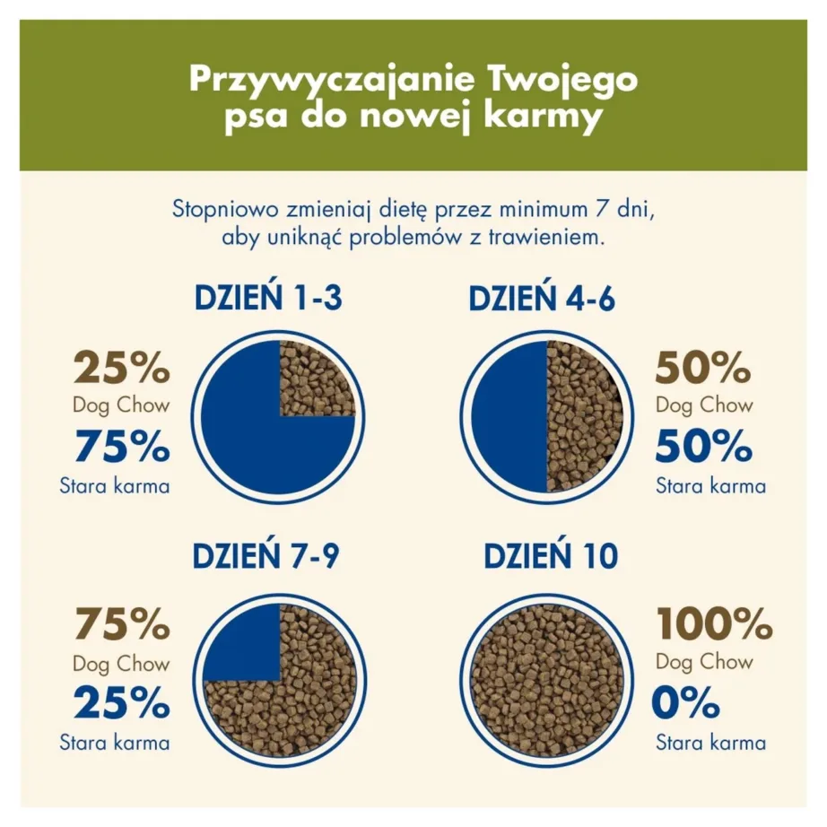 Purina Dog Chow Adult Lamb 16,5 kg kuivtoit täiskasvanud koertele, suhkruvaba – 3