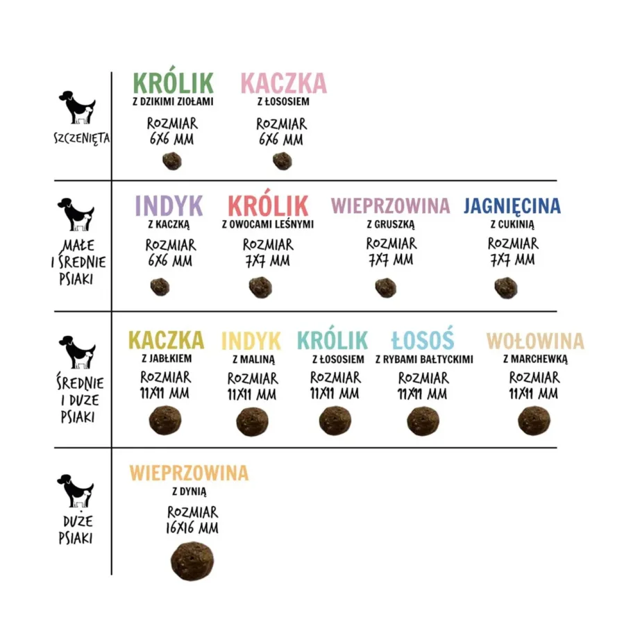 veiselihaga kuivtoit keskmisele koerale graanulite suurused