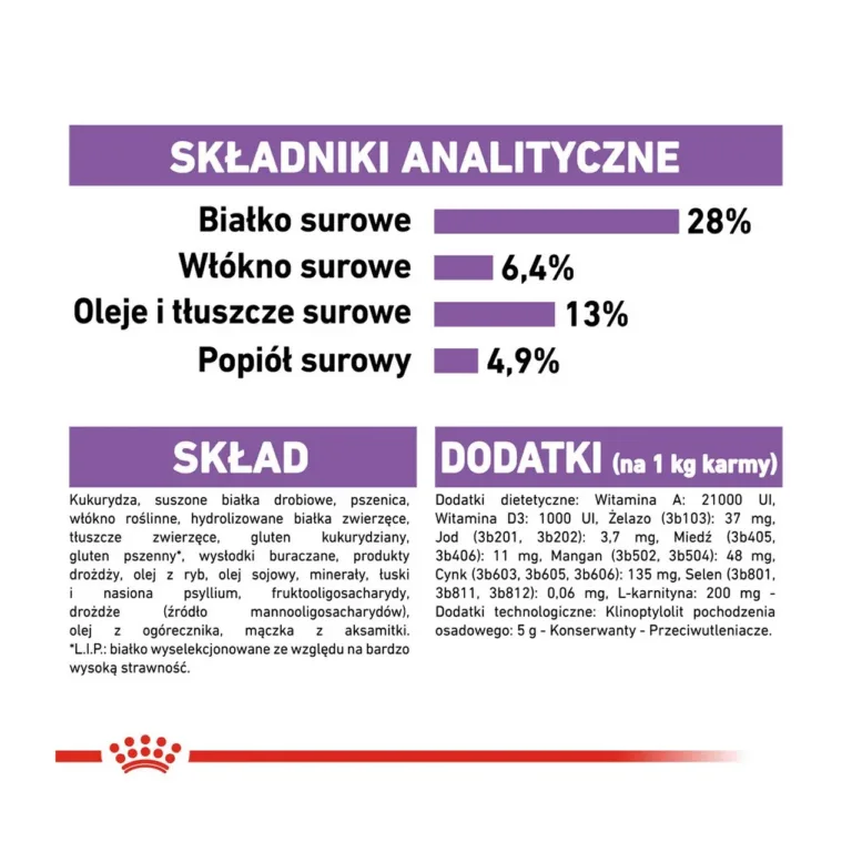 Royal Canin Medium Sterilised koostisosad ja analüüs