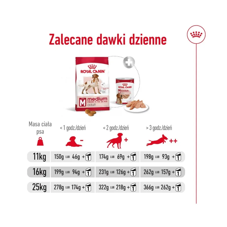 Royal Canin Medium Adult 4kg kuivtoit keskmist tõugu täiskasvanud koertele, linnulihamaitseline – 11